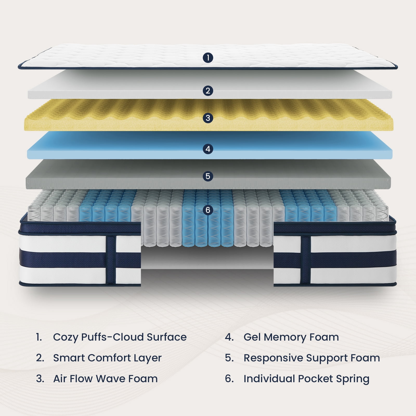 Finslp Full Size Mattress 14 Inch, Gel Memory Foam Sprung Hybrid Mattress, Cooling and Pressure Relief for Breathable Sleep, Medium Plush Feel, 120-Night Home Trial, Apex Collection