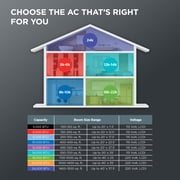 TCL 5,000 BTU Window Air Conditioner (Black) - 150 Sq ft, LED Display, Included Remote, Compact, Dorm Friendly - W5W3M-B