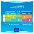 thumbnail image 3 of Always Infinity FlexFoam Pads, Size 2, Super Absorbency, Unscented (80 Count), 3 of 4