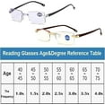 thumbnail image 2 of Mag Vision Glasses, Intelligent Zoom Anti Blue Light Presbyopia Glass, Progressive Reading Presbyopia Glasses,Multi-focus Reading Glasses for Men and Women, 2 of 8