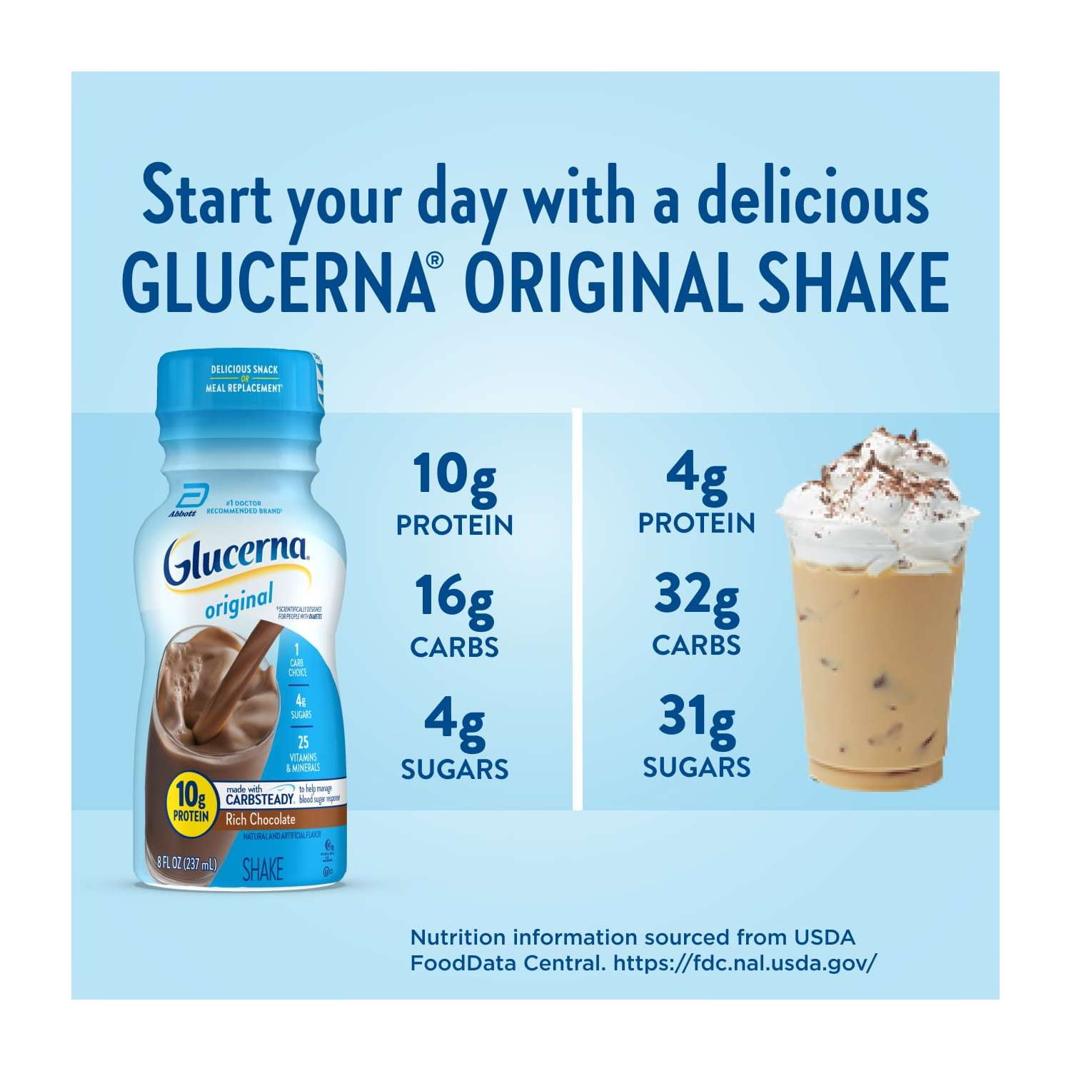 Glucerna Original Diabetic Protein Shake, Rich Chocolate, 8 fl oz Bottle, 24 Count