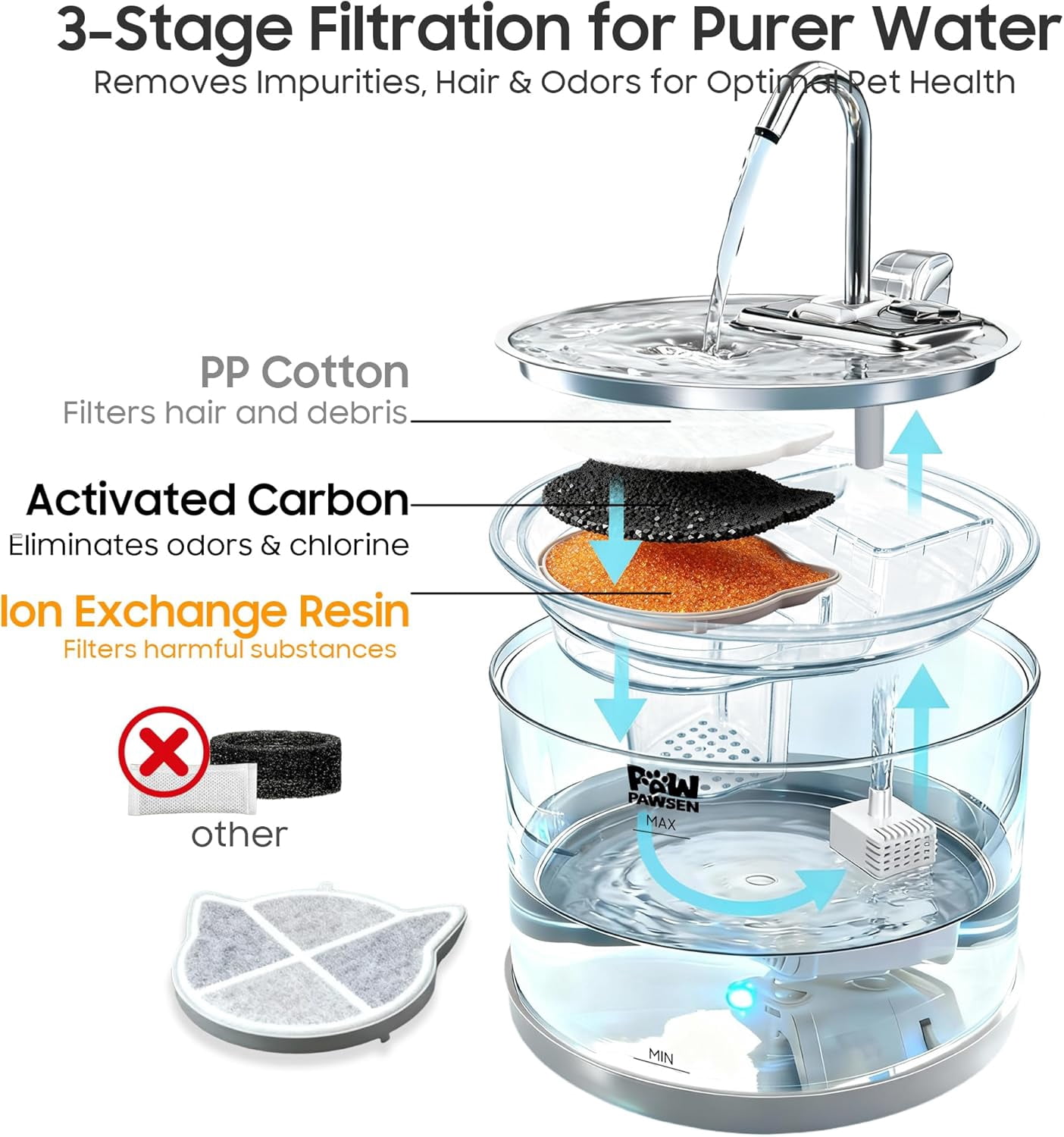 Glass Cat Dog Water Fountain 70oz/2.1L for Cats Dogs with 3 Spray Heads with LED Light,Ultra-Quiet, Automatic Water Dispenser, Glass & Stainless
