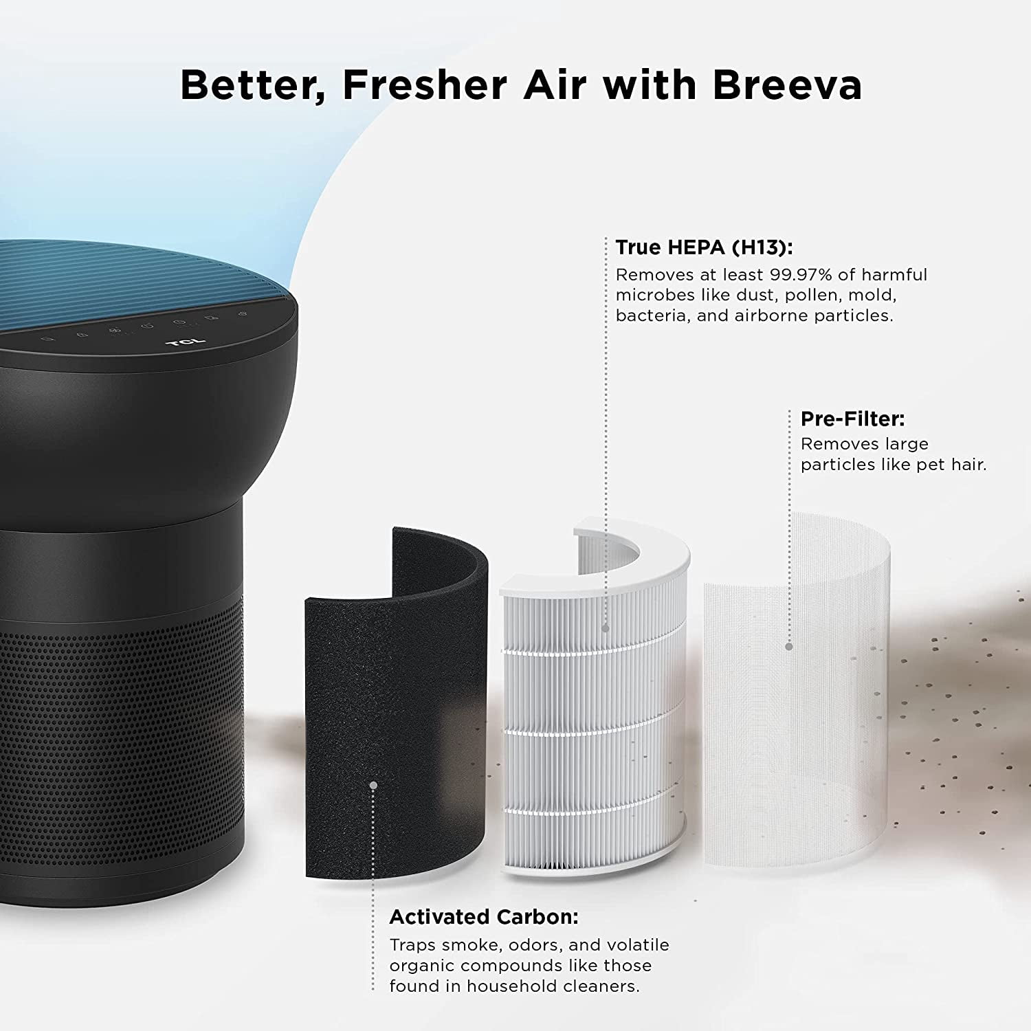 TCL Air Purifier True HEPA Replacement Filter for Breeva A2, AR2S
