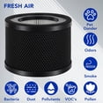 thumbnail image 4 of Filters for TaoTronics Air Purifier: True HEPA Filter Replacement Compatible with TaoTronics TT-AP001 and VAVA VA-EE014 Air Purifier - True HEPA Filter 2 Pack, 4 of 7