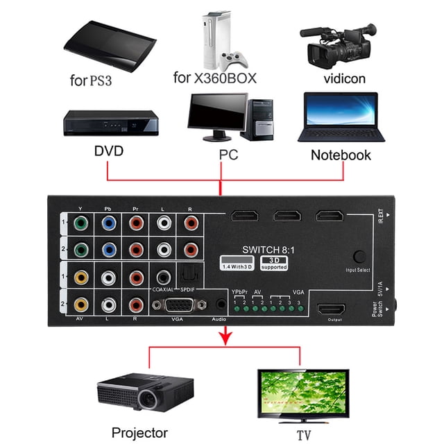 Audio Extraction Switcher, High Resolution HD Multimedia Interface Adapter 8 Inputs To 1 HD Multimedia Interface Output for Home US Plug