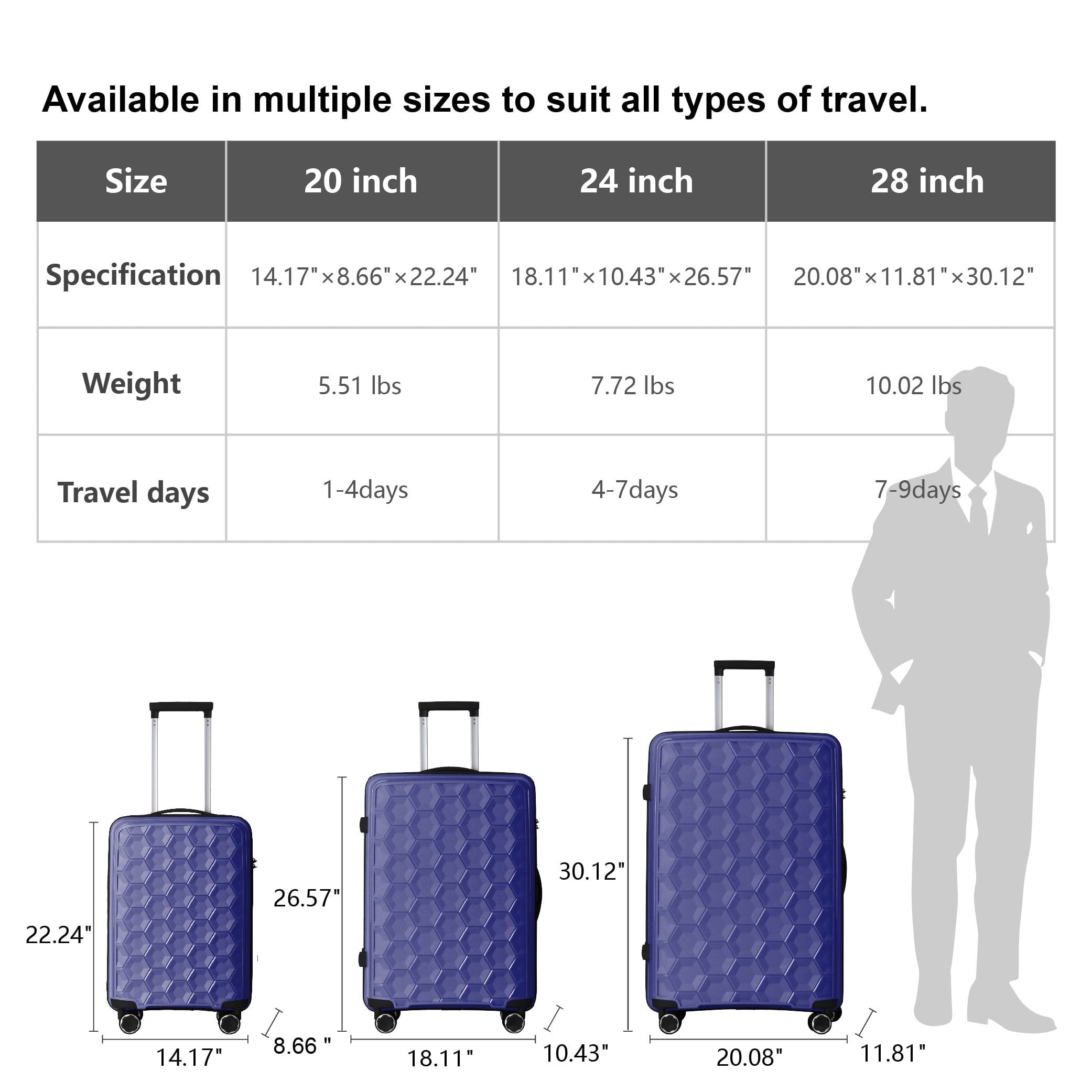 MAYEERTY 3-Piece Luggage Set, Lightweight Polypropylene Suitcases with TSA Lock & Spinner Wheels, Blue