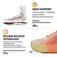 thumbnail image 5 of SUYSTEX Slip in Men Hands Free Wide Toe Box Shoes Slip on Arch Support Wide Sneakers for Running Walking Tennis Athletic Plantar Fasciitis Orthopedic Shoe Zero Drop Cushion Thick Sole Width Shoes, 5 of 7