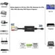 thumbnail image 5 of RCA to HDMI Converter 1080p PAL/NTSC for PS2/VCR/DVD Players, 5 of 5