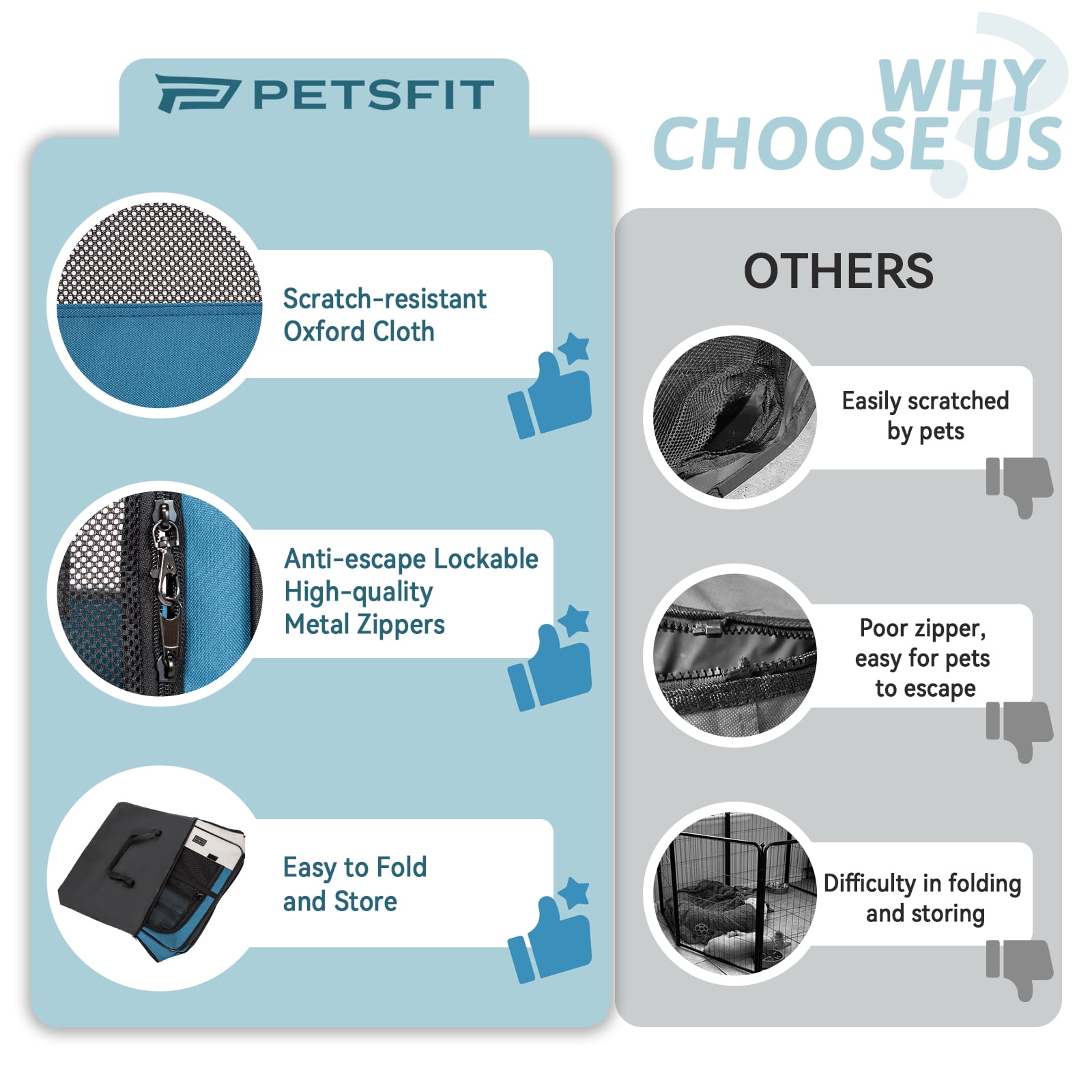 PETSFIT Portable Dog Playpen,36" Dog Play Pen Indoors with Removable Waterproof Mat & Zippered Roof | RV, Camping, Travel Dog Pen | Whelping & Cat Observation Space,Blue
