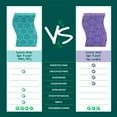 thumbnail image 5 of Scotch-Brite Stay Fresh Sponges, Heavy Duty, Odor Free Guarantee, Antibacterial, 3 Scrubbers, 5 of 15