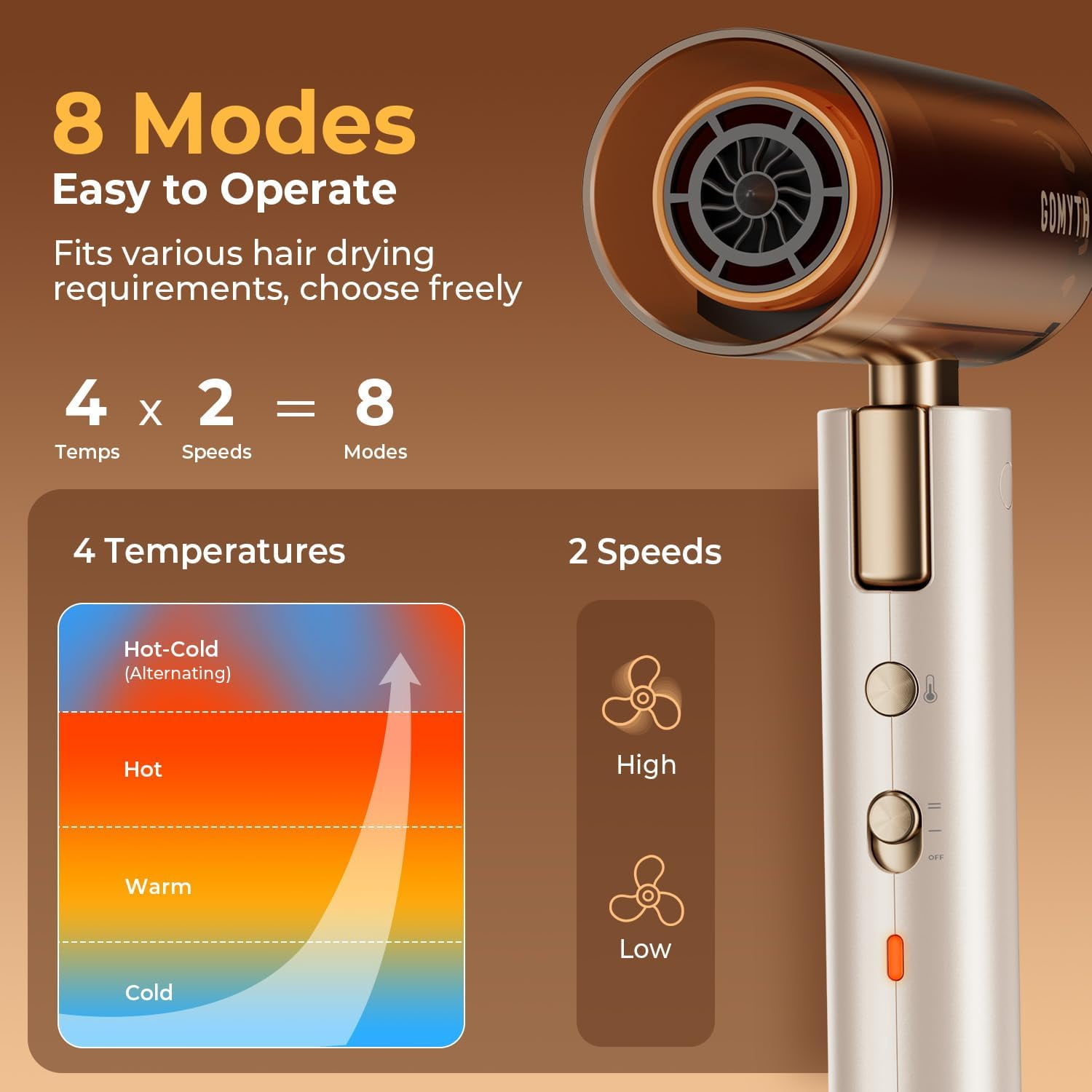 GOMYTH Dual Voltage Hair Dryer for Travel,5 in 1 Hot Air Styler Wrap with Auto Curlers, Fast Drying, Straightening and Volumizing,110,000 RPM,Includes Travel Bag