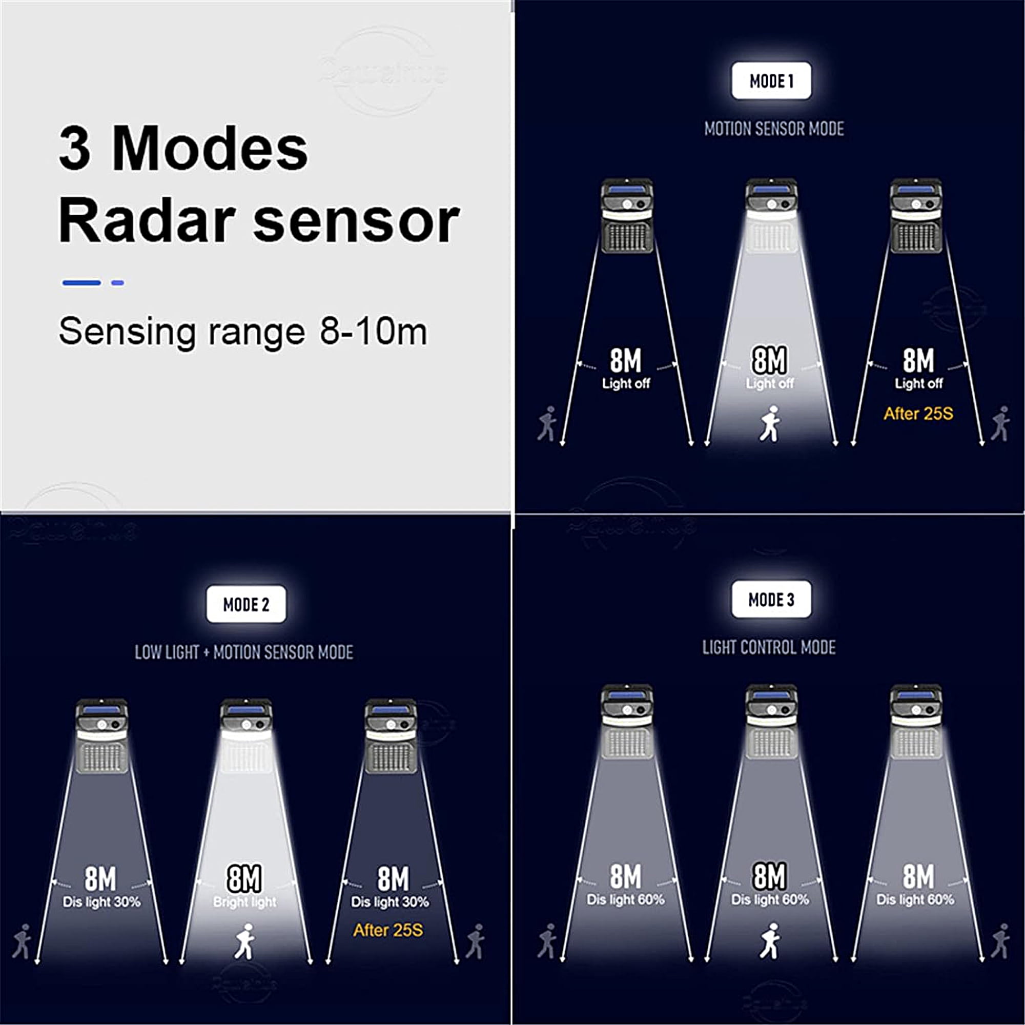 5-In-1 Mosquito Zapper MOTION SENSOR LIGHT