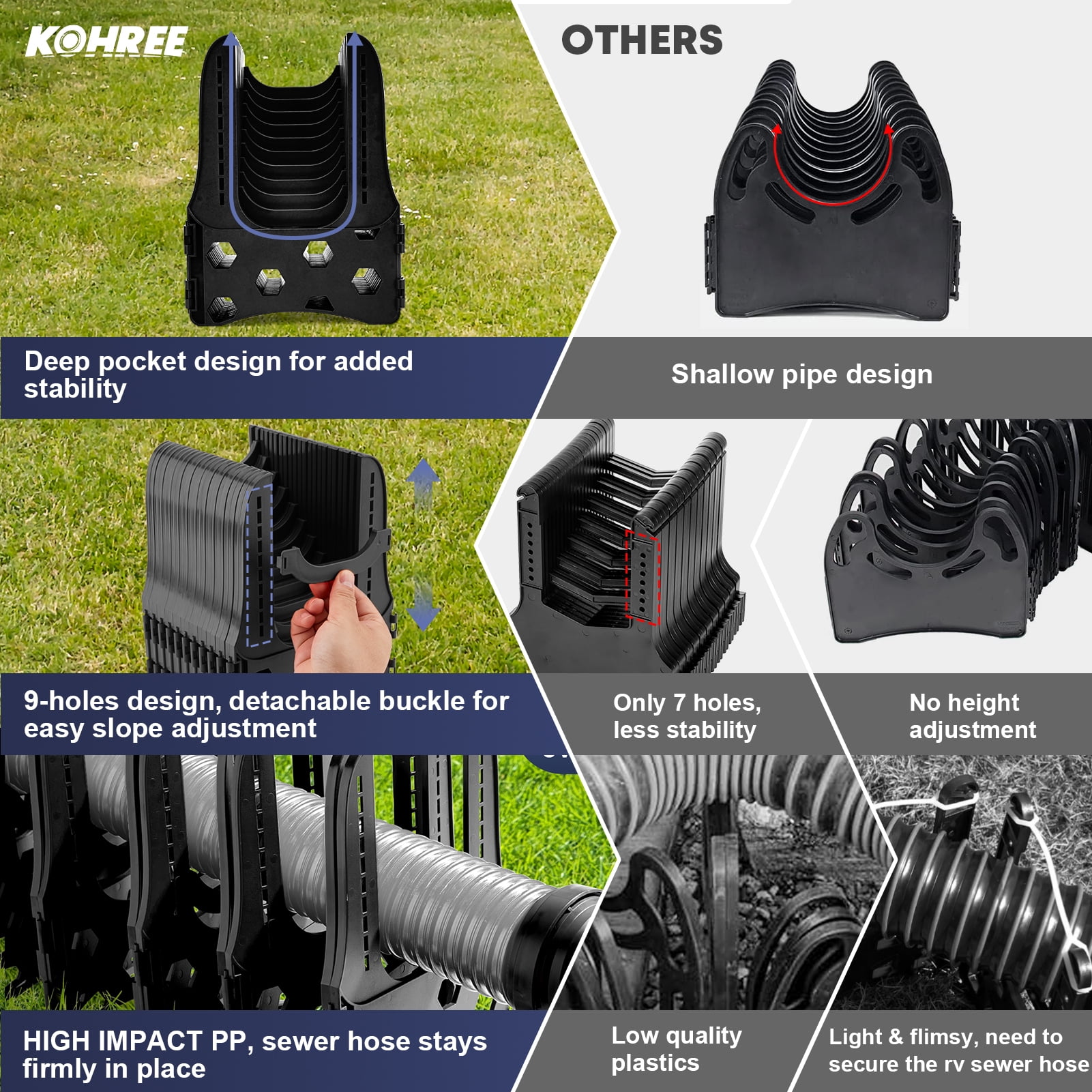 Kohree RV Sewer Hose Support,Heavy-Duty with Height Adjustable for Campers,Black - 15-Foot