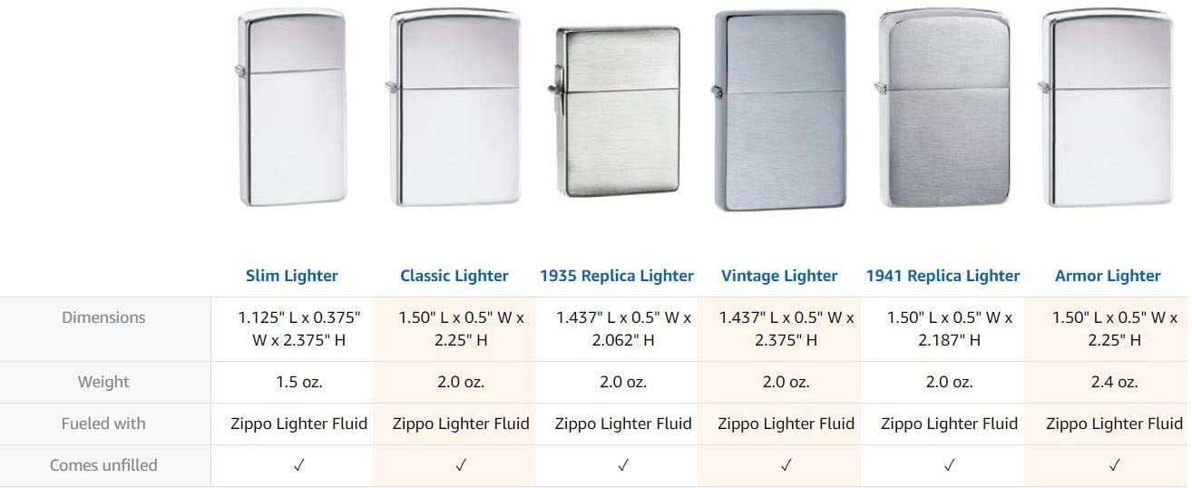 Zippo Lighter - Personalized Custom Message Engrave Lineman Z5310