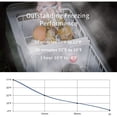 thumbnail image 3 of Alpicool T36 12V DC 38 Quart Portable Car Truck RV Mini Fridge Freezer Cooler, 3 of 7