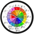 thumbnail image 1 of Reloj de pared Timethink Circle of Fifths Music Theory, 30 cm, 1 of 9