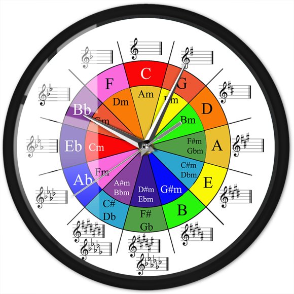 Reloj de pared Timethink Circle of Fifths Music Theory, 30 cm