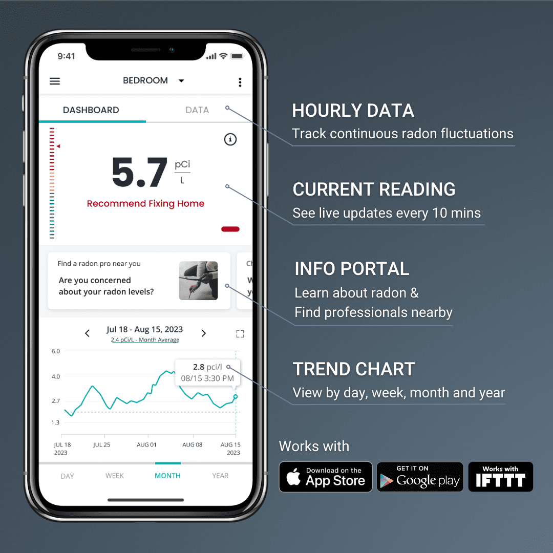 Ecosense EcoQube Digital Radon Gas Detector, Accurate Monitoring with Trend Charts and Remote Data Access, Now Works with IFTTT