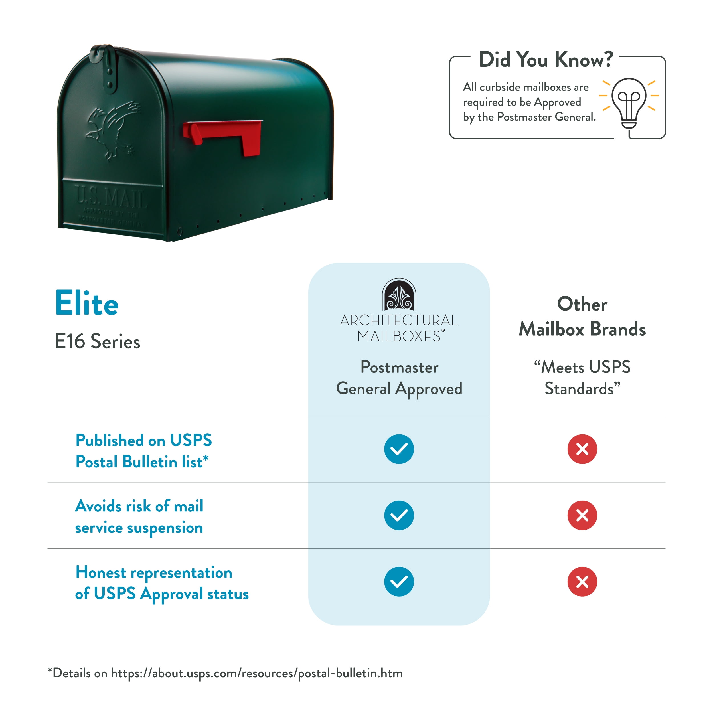 Architectural Mailboxes Elite Galvanized Steel, Large, Post-Mount Mailbox in Green