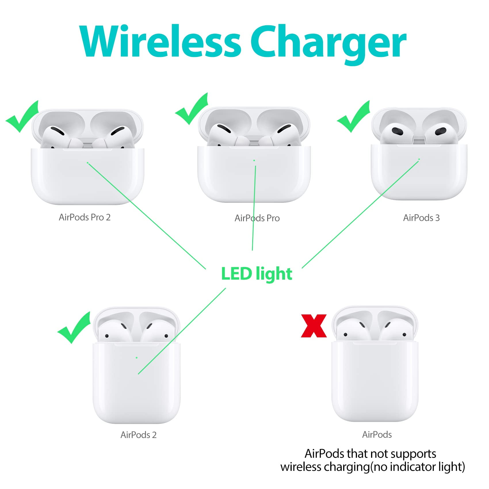 Wireless Charging Airpods Pro Vs 2nd Gen Wireless Charging Case