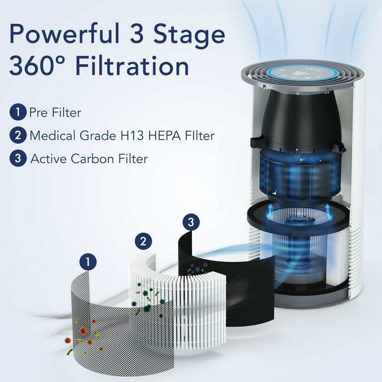Miko Air Purifier, H13 HEPA Filter, 970 Sqft Coverage, Removes