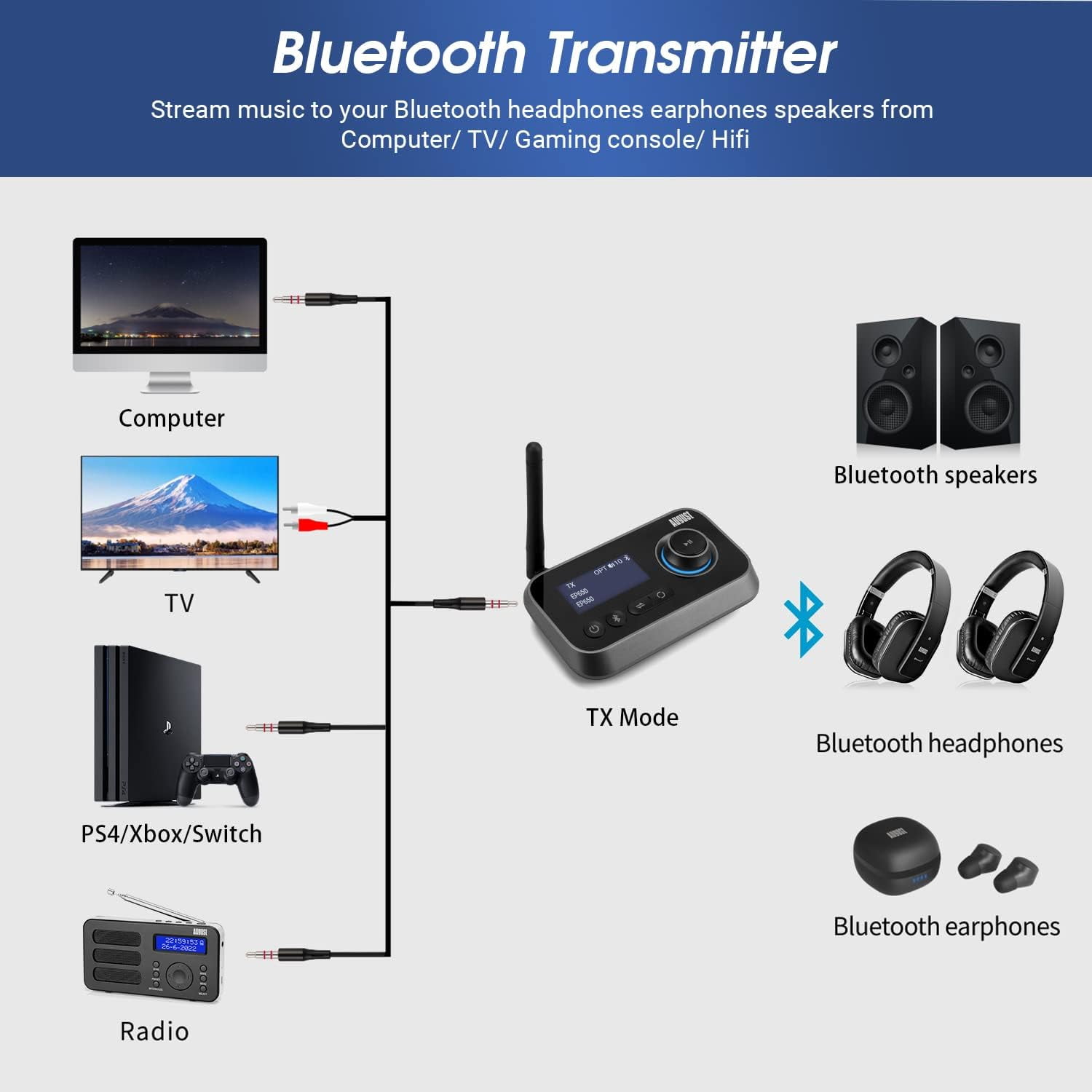 Bluetooth transmitter for tv with volume control hotsell