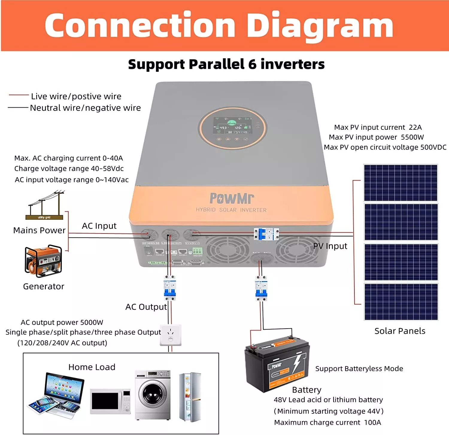 PowMr 5200W 48V Hybrid Solar Inverter 120V 240V(Need In Parallel) Split Phase 100A MPPT Controller In Parallel For Lead-Acid Sealed Gel Nicd Lithium Battery