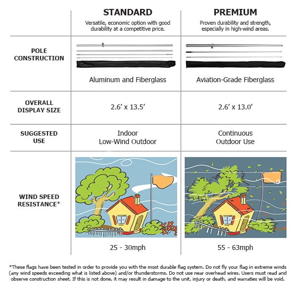 Vispronet Now Hiring Flag Pole Kit 3 Pack, 13.5ft, Ground Stake Pole Set