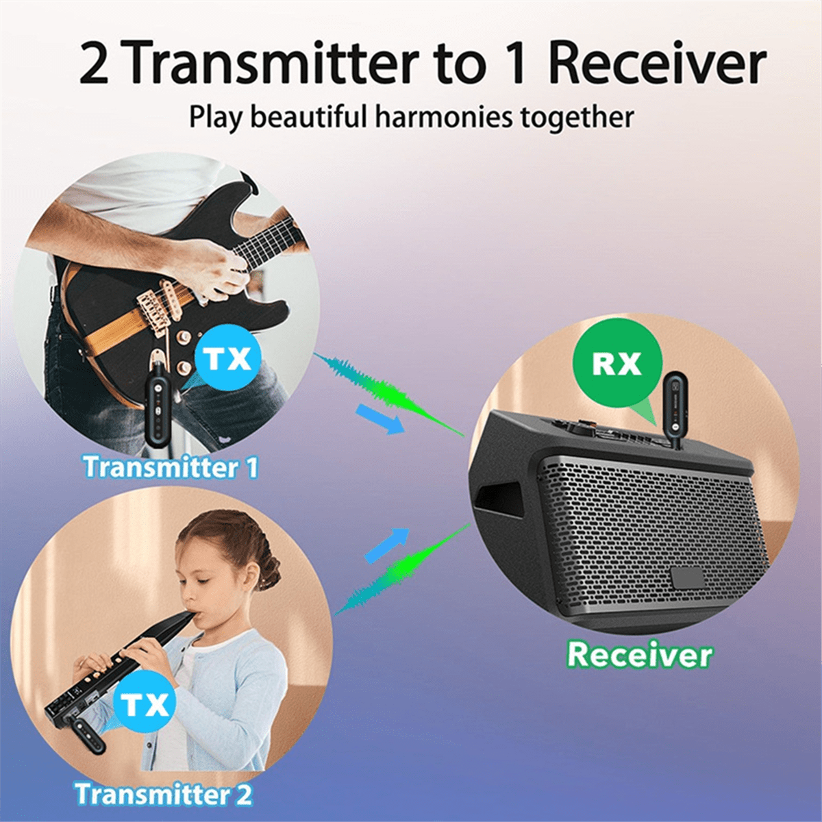 One to Two Electric Guitar Transceiver Wind Instrument 2.4G Wireless Audio System Adjustable Plug and Play,1 * Receiver 2 * Transmitters