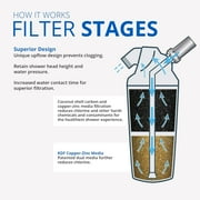 Aquasana AQ-4125 Shower Filter Replacement for AQ-4100 & AQ-4105 Systems