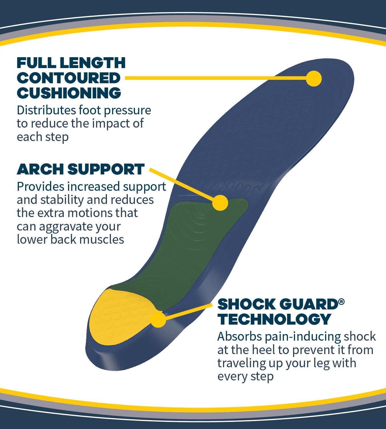 dr scholl's orthotics for lower back pain