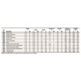 thumbnail image 4 of Bloque para barcos HARKEN Premium Sailing 57 mm HL Black Magic Air, 4 of 4