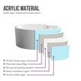 thumbnail image 6 of Vanity Art 59" x 59" Acrylic Freestanding Bathtub Contemporary Soaking Tub with Overflow and Pop-Up Drain, VA6810, 6 of 6