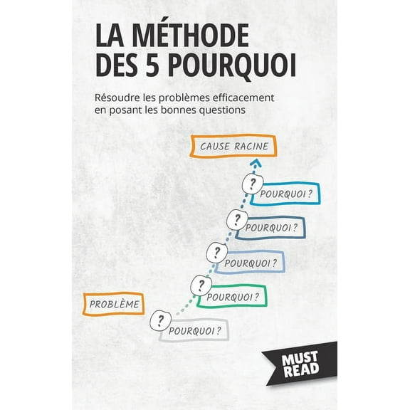 La MÃ©thode Des 5 Pourquoi: RÃ©soudre les problÃ¨mes efficacement en posant les bonnes questions, (Paperback)