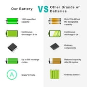 45Wh WD52H Battery For Dell Latitude 12 7000 E7240 E7250 PT1 DL011311-PLP22G01 DWJHM F3G33 FW2NM KKHY1 KKHY1 WG6RP YDN87 451-BBFT 451-BBFX 451-BBFY