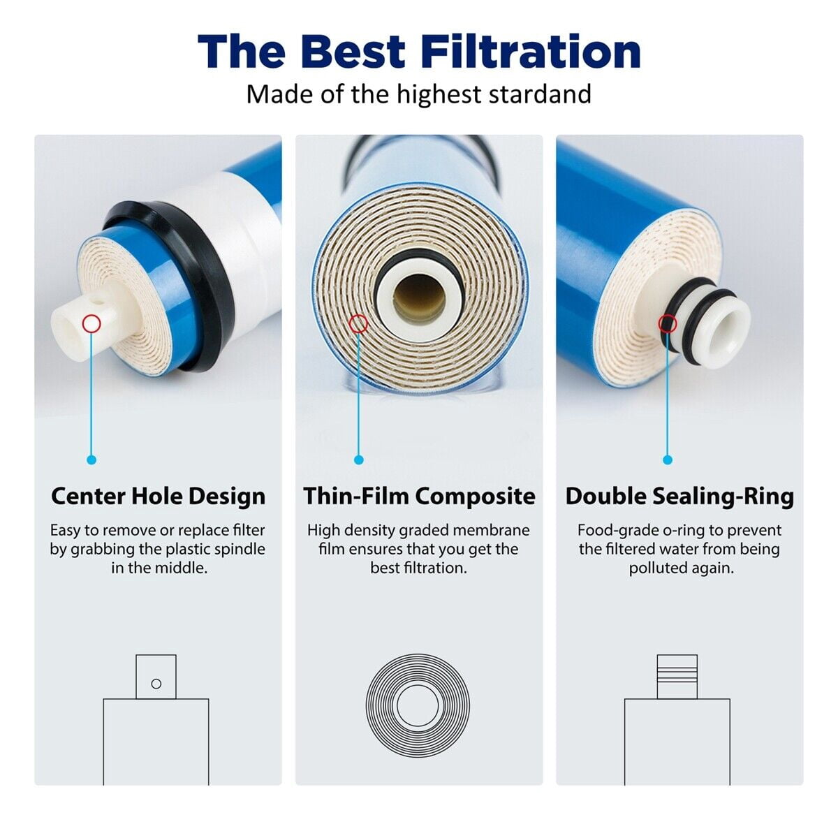 Membrane Solutions Combo Pack Water Filter Replacement Cartridge Compatible GE RO Set GXRM10RBL GXRM10G Reverse Osmosis Systems, 2x Carbon Filters, 1x 75GPD RO Membrane Filter