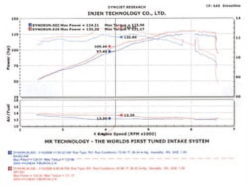 Injen 04-06 Tiburon 2.0L 4 Cyl. Black Cold Air Intake Fits select: 2004-2008 HYUNDAI TIBURON