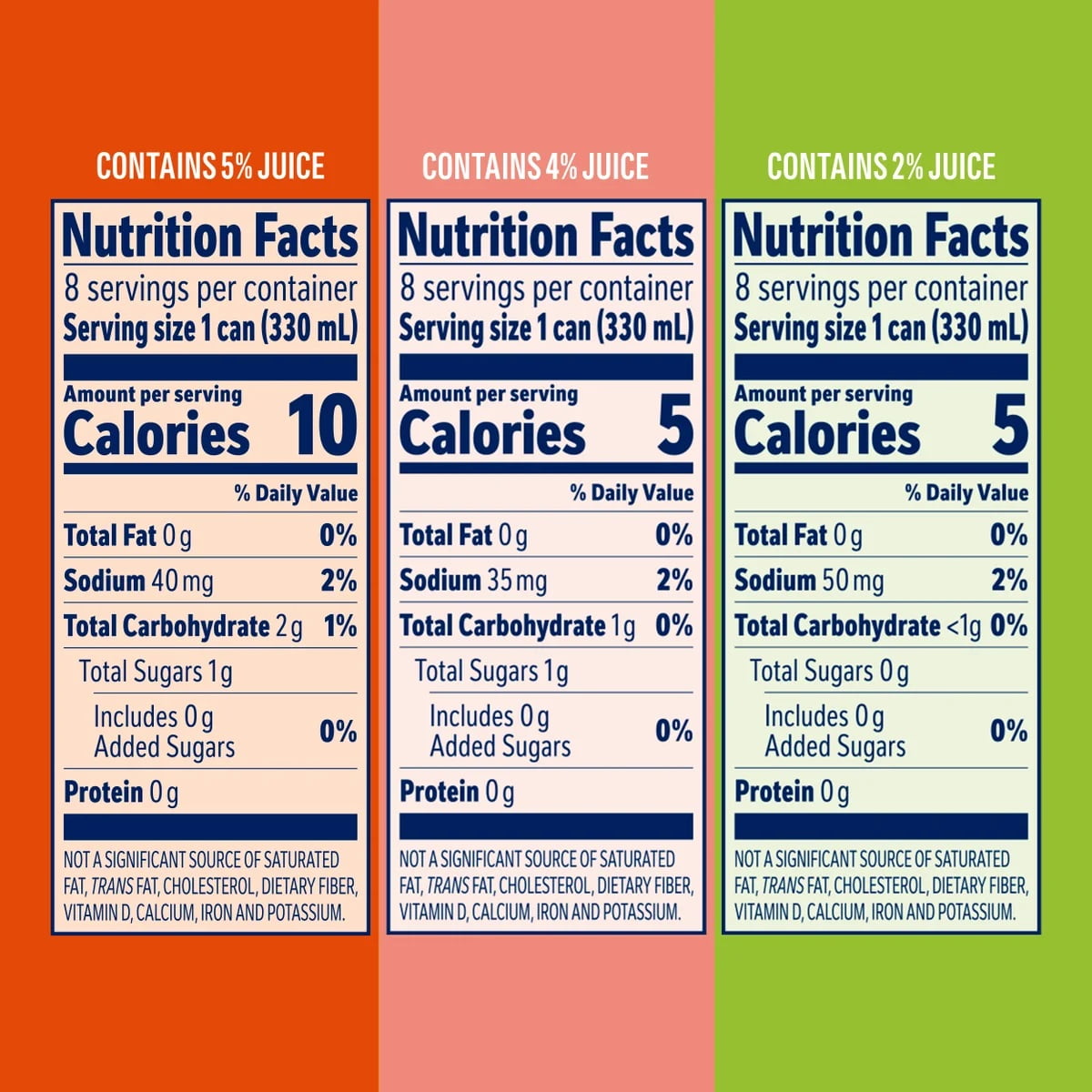 Sanpellegrino Ciao!, Variety Pack, 11.15 Fluid Ounce (Pack of 24)