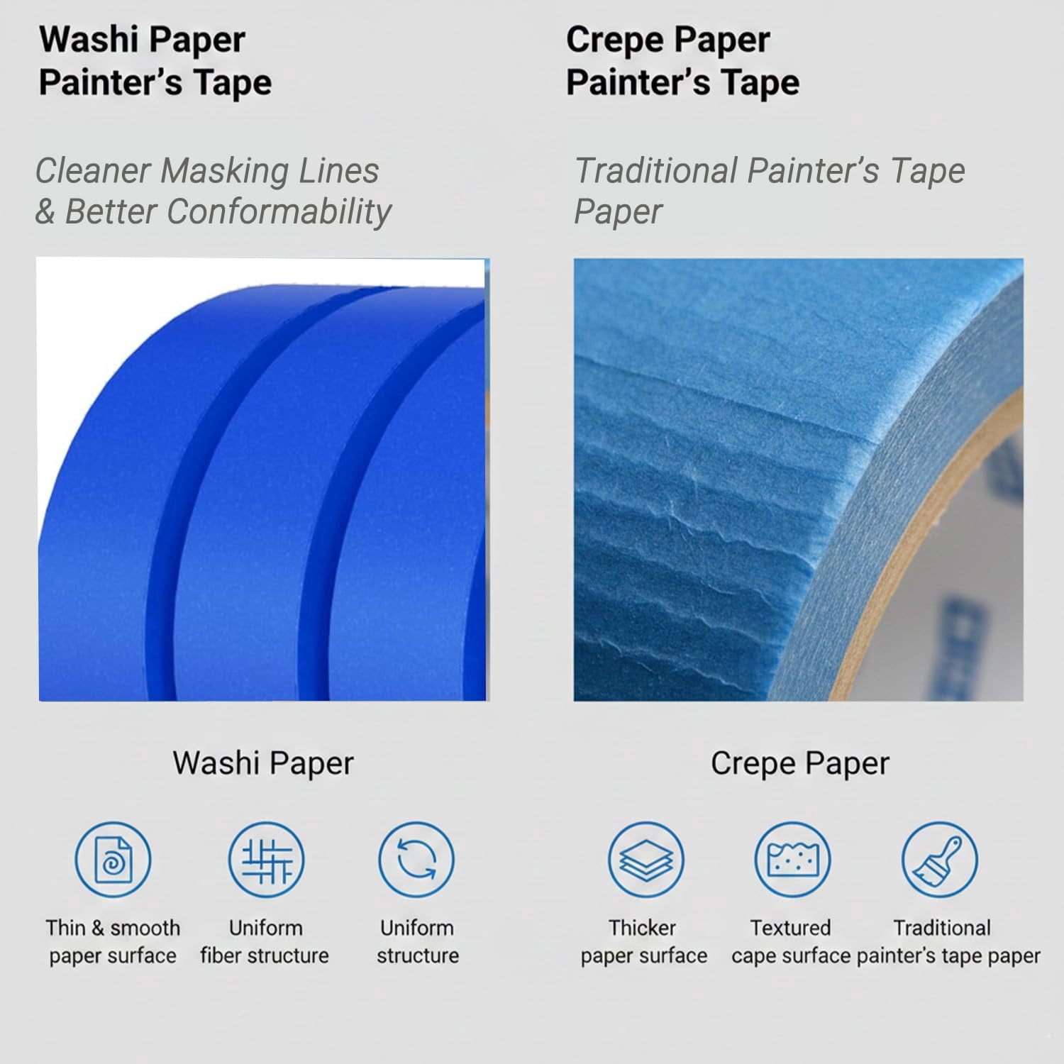 Painters Tape  Blue 1 Inch X 55 Yards 20 Rolls (1100 Total) Washi For Paint Lines & Clean Removal On Walls Trim Delicate Surfaces