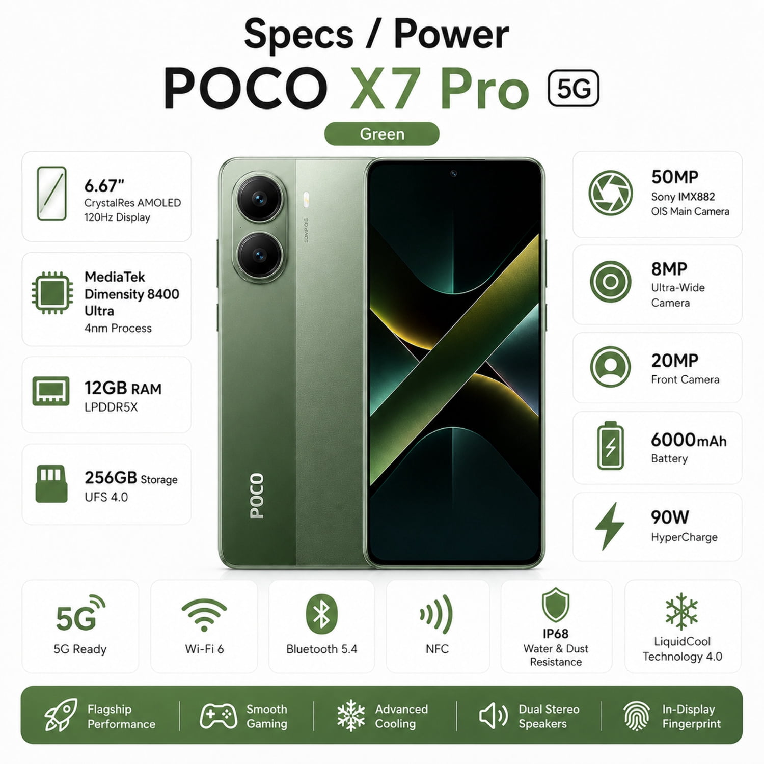 Xiaomi Poco X7 PRO 5G 256GB ROM 12GB RAM Dual SIM GSM Unlocked - Green