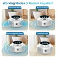 thumbnail image 3 of Rodent Repelent Ultrasonic Plug in, Mice Repelent Indoor with 4 Working Modes, Mouse Squirre Spider Rat Repelent for House Attic Garage Kitchen Office, 3 of 7