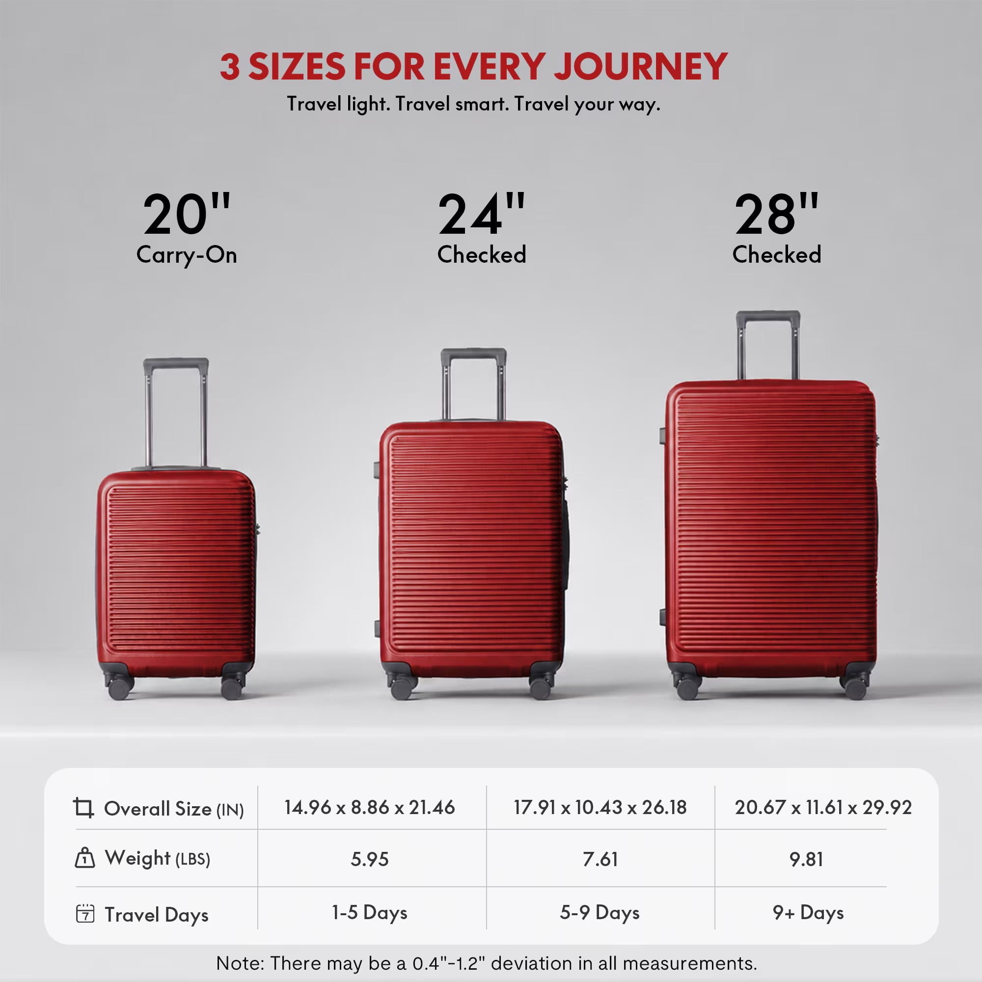 avobird 3-Piece ABS Hardshell Luggage Set – Lightweight and scratch-resistant, featuring silent 360° spinner wheels and TSA-approved locks, 20"/24"/28", Wine Red