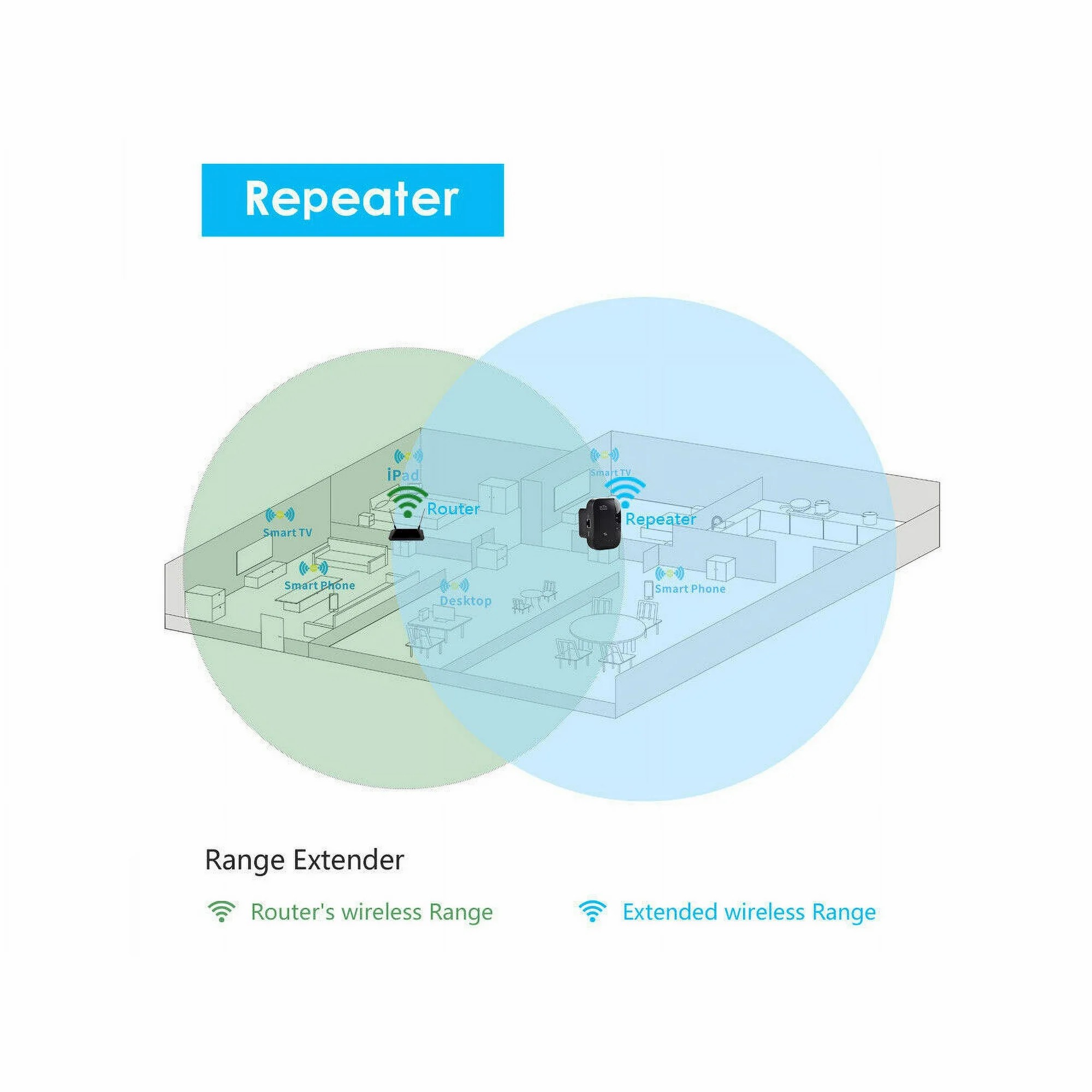 Rongsi WiFi Extender Signal Booster Up to 3000 sq.ft and 30 Devices, WiFi Range Extender, Wireless Internet Repeater, Long Range Amplifier with Ethernet Port, Access Point, 1-Key Setup