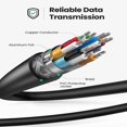 thumbnail image 2 of Cable de Video Micro Hdmi A Hdmi Ugreen 4k a 60hz 2m Ugreen UGCBMICHDMIHDMI, 2 of 3