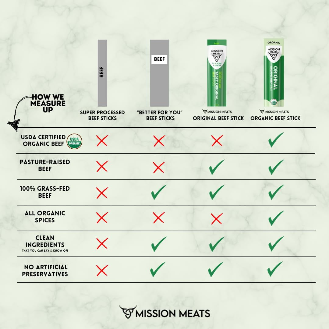 Mission Meats USDA Organic Grass-Fed Beef Sticks, Zero Sugar, 7g Protein, 0.75 oz (12ct)
