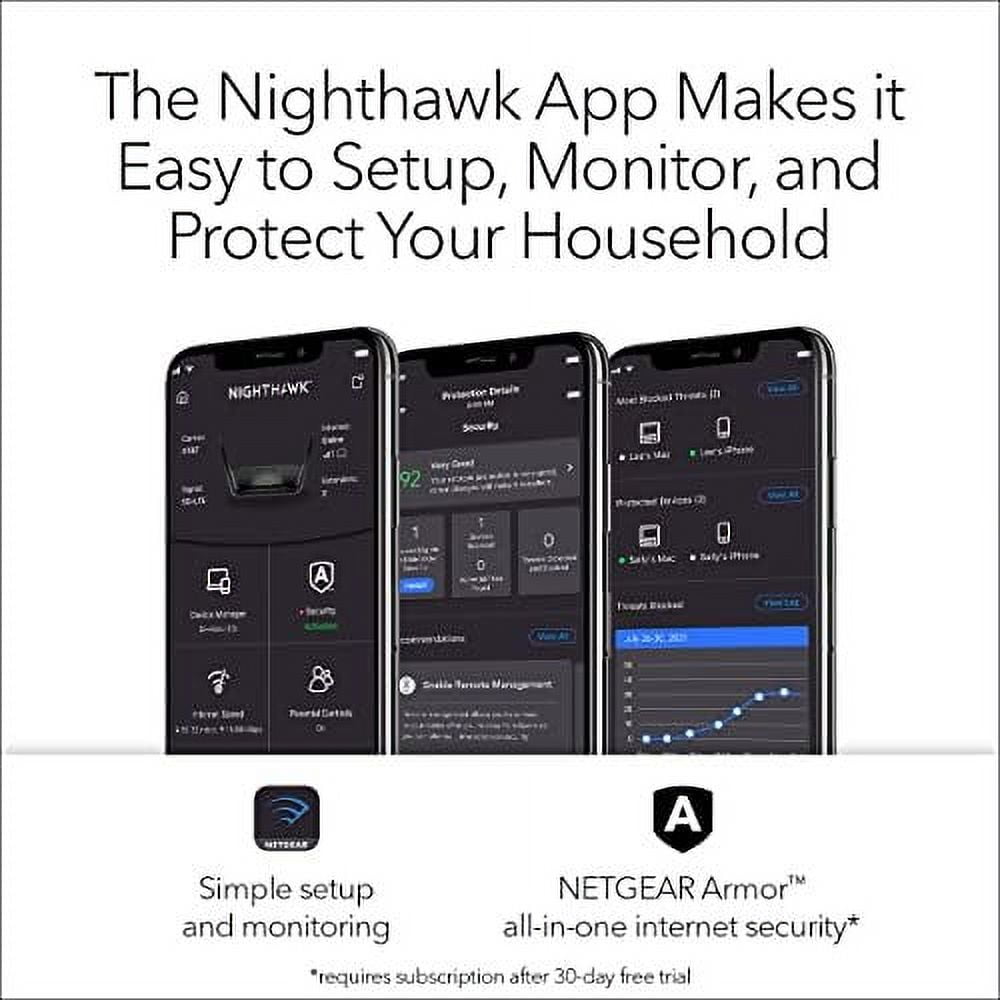 Restored Netgear Nighthawk AX12 RAX120-100NAS Dual-Band 12-Stream Wi-Fi Router (Refurbished)