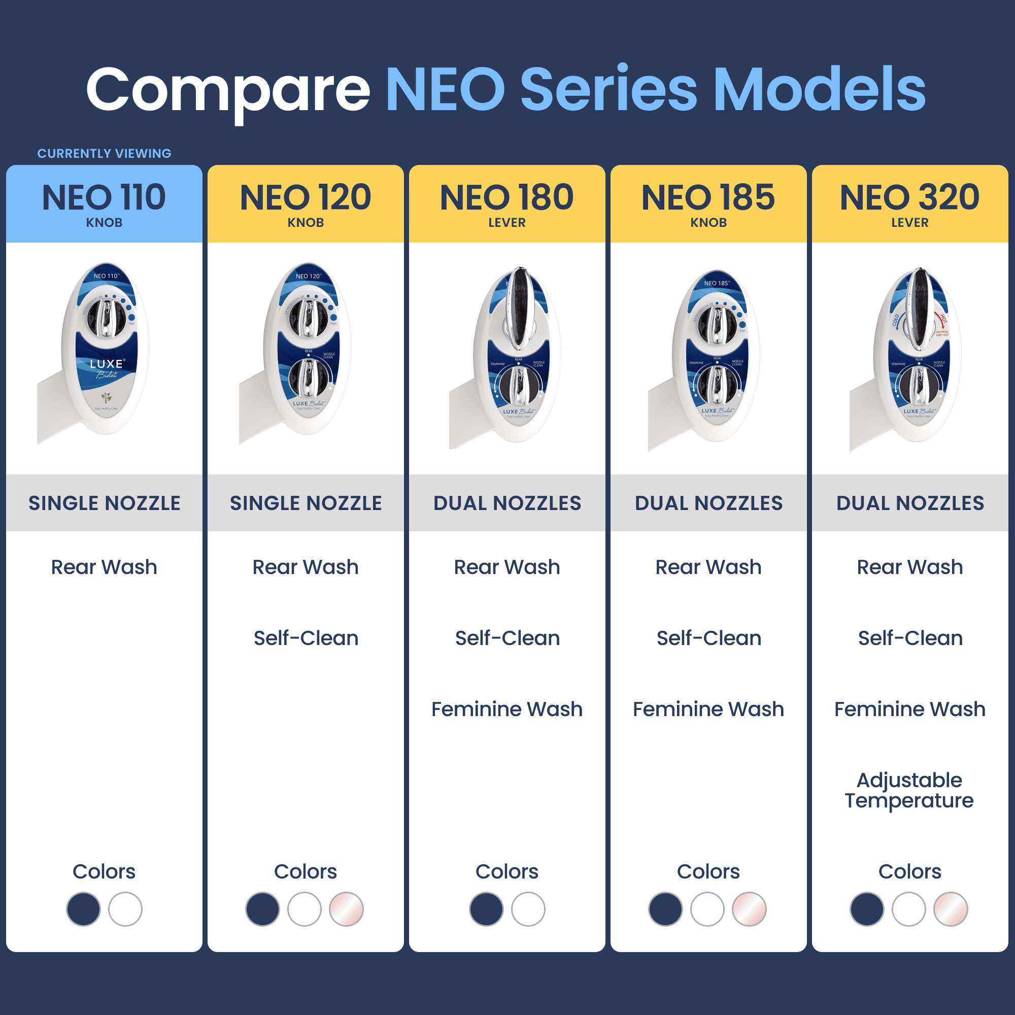 LUXE Bidet NEO 110 - Non-Electric Bidet Attachment, Adjustable Water Pressure, Rear Wash (Blue)