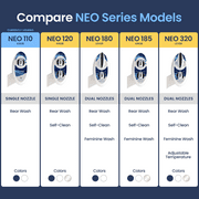 LUXE Bidet NEO 110 - Non-Electric Bidet Attachment, Adjustable Water Pressure, Rear Wash (Blue)