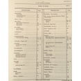 thumbnail image 5 of INTERNATIONAL D-282 DIESEL ENGINE FOR 660 3600A BACKHOE SERVICE PARTS MANUAL SET, 5 of 12