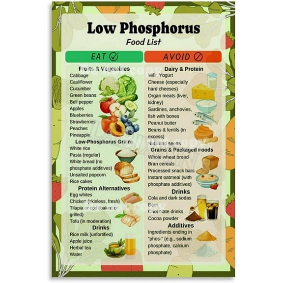 Low Phosphorus Food List Poster Kidney Diet Chart Wall Decor Wall Art Painting for Living Room Bedroom Decor